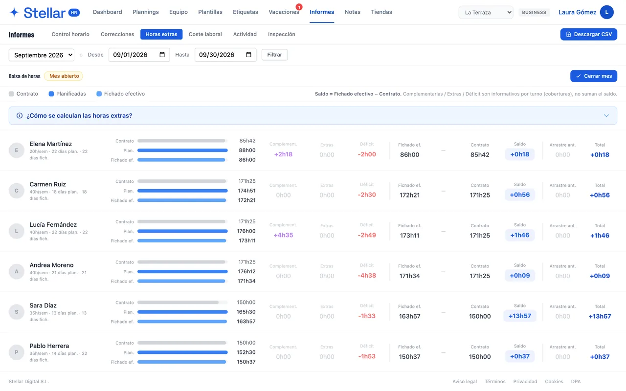 Informe mensual de horas en Stellar HR: contrato, planificadas, fichadas, complementarias, déficit y saldo de cada empleado