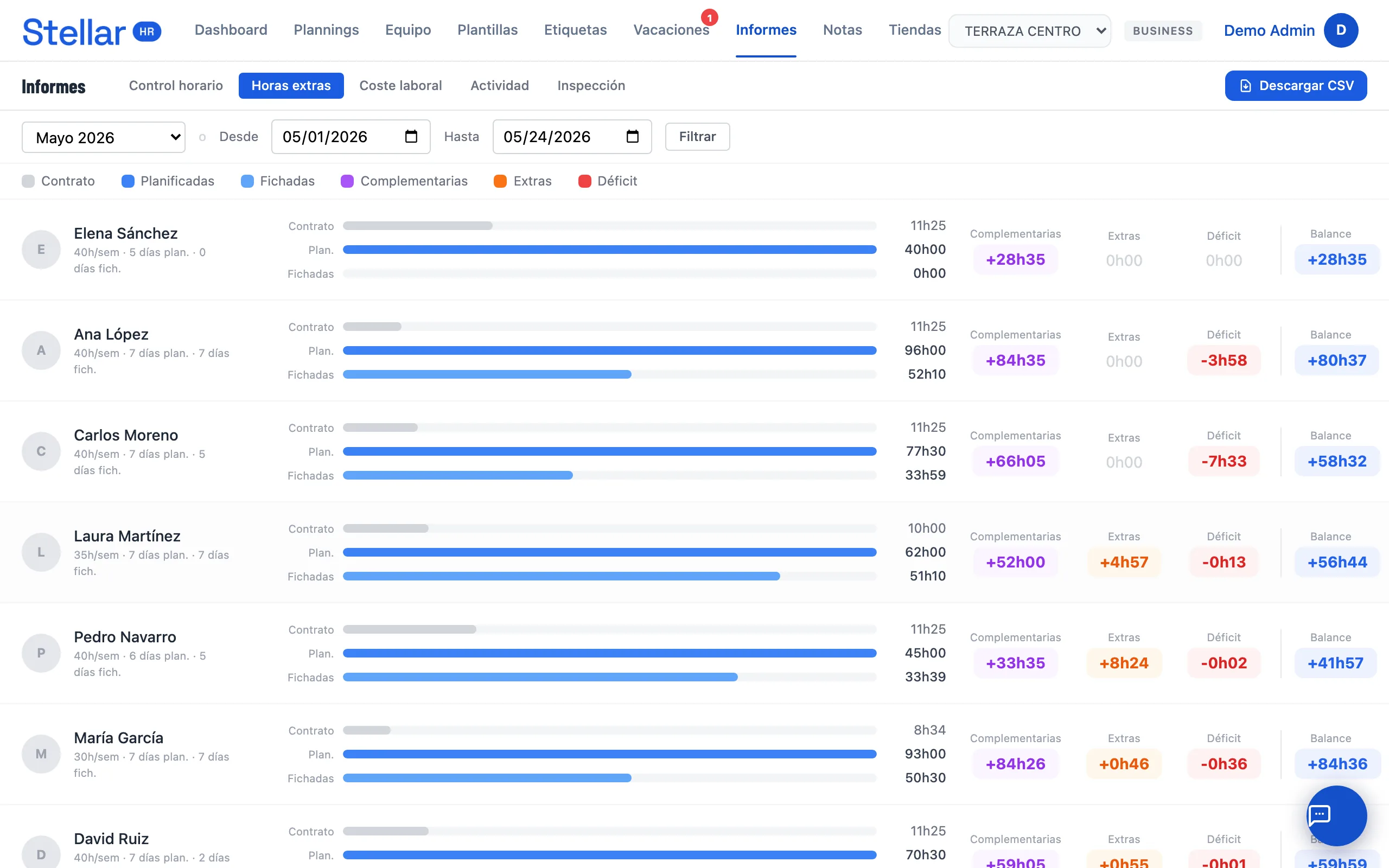 Informe de horas extras en Stellar HR