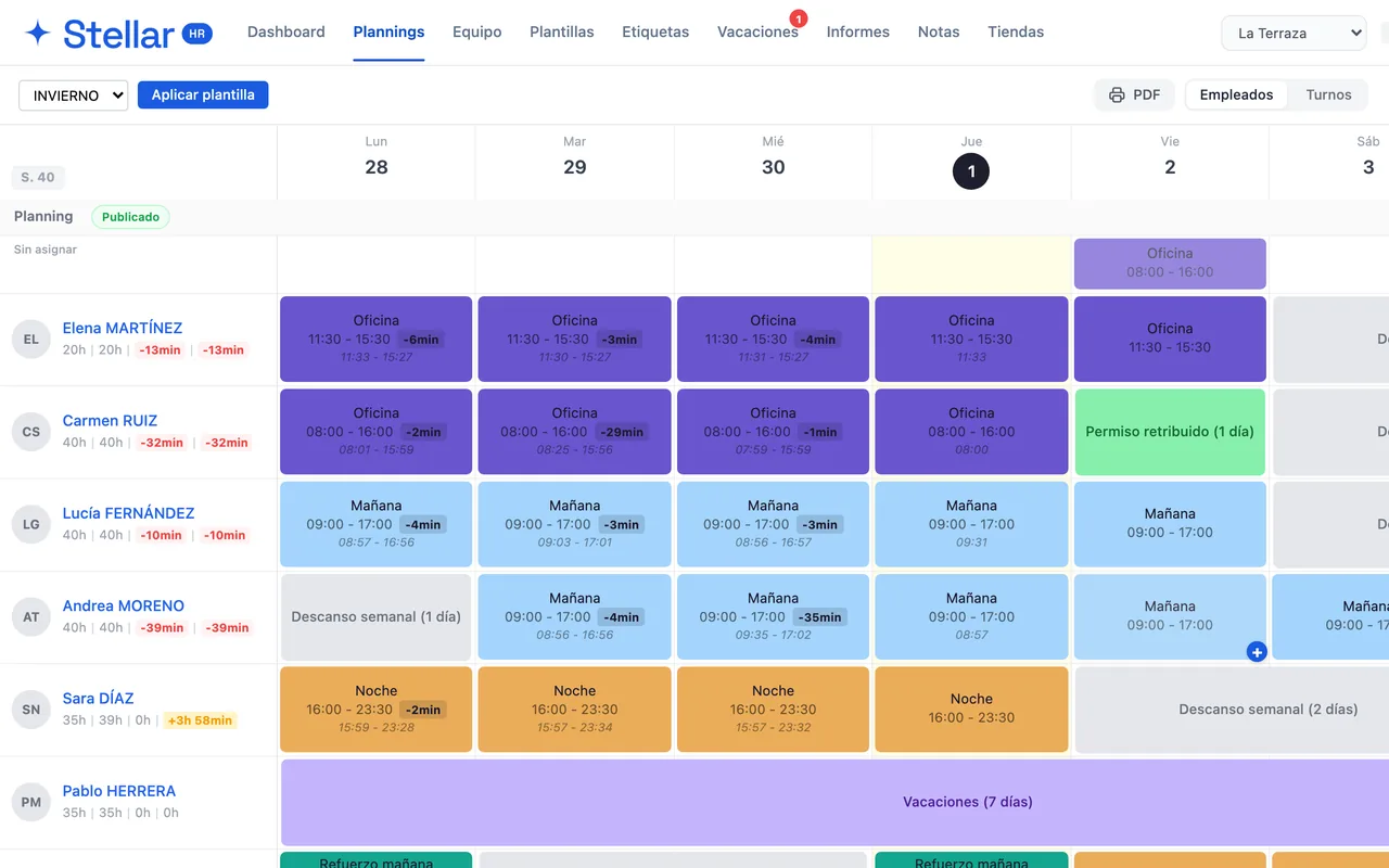 Detalle del planning: plantilla, impresión en PDF, vista por empleados o por turnos y la hora real fichada bajo cada turno