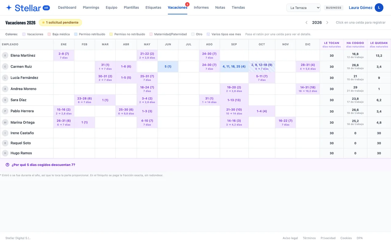 Calendario anual de vacaciones y ausencias en Stellar HR, con lo que le toca, lo cogido y lo que le queda a cada empleado