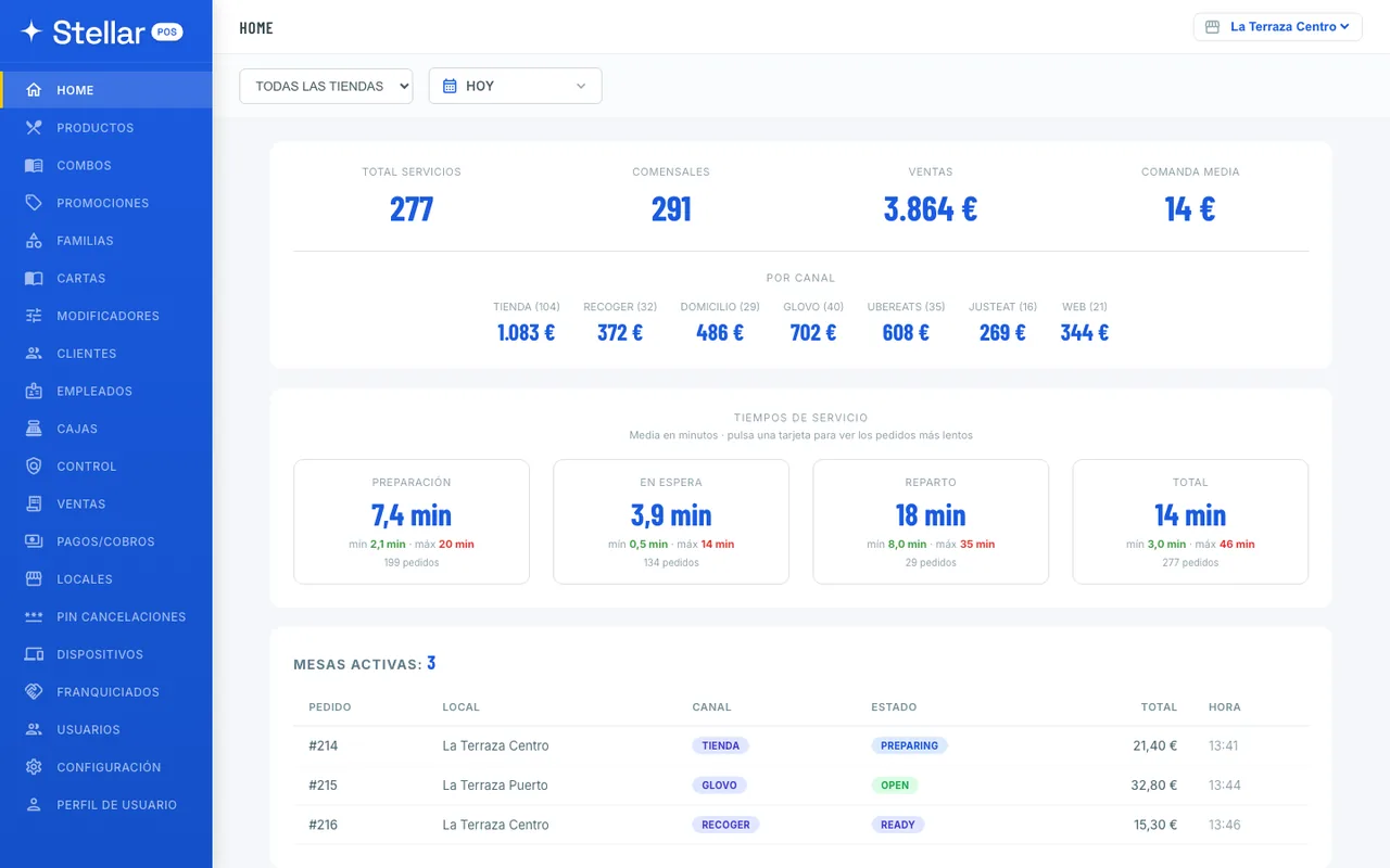 Panel de Stellar POS con ventas, ventas por canal, tiempos de servicio y pedidos abiertos