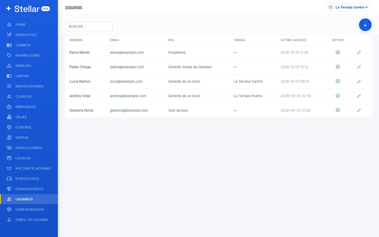 Usuarios del panel de Stellar POS con sus roles