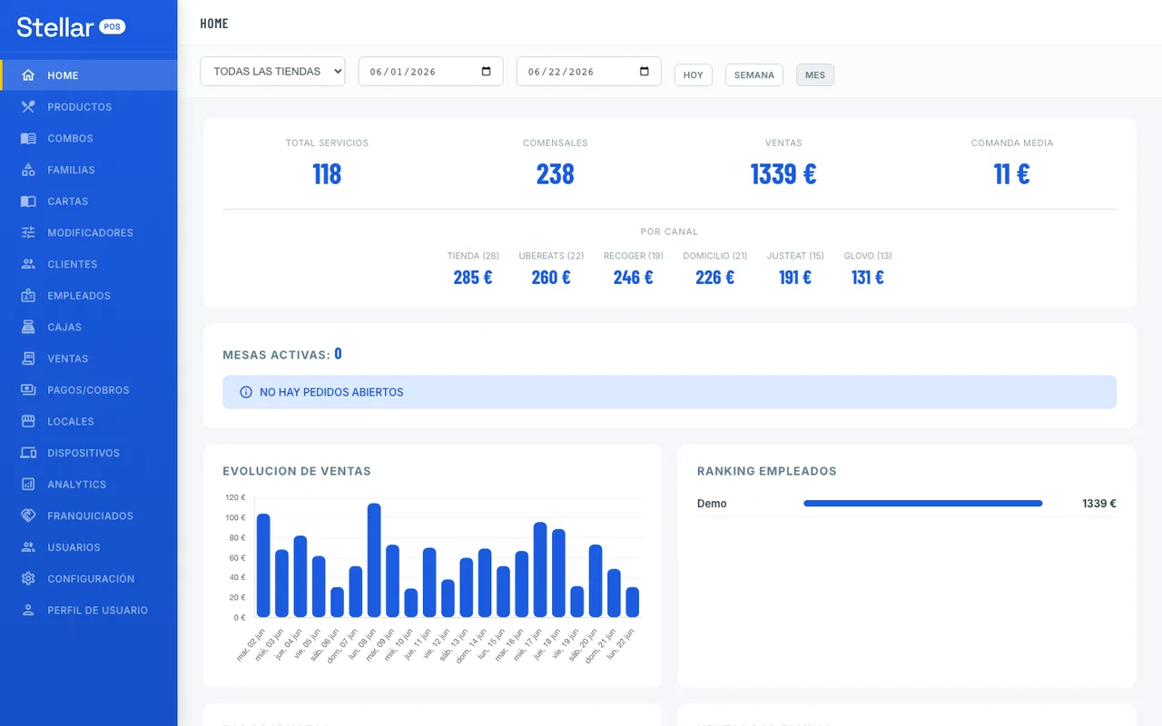 Dashboard de Stellar POS con KPIs, ventas por canal y evolución
