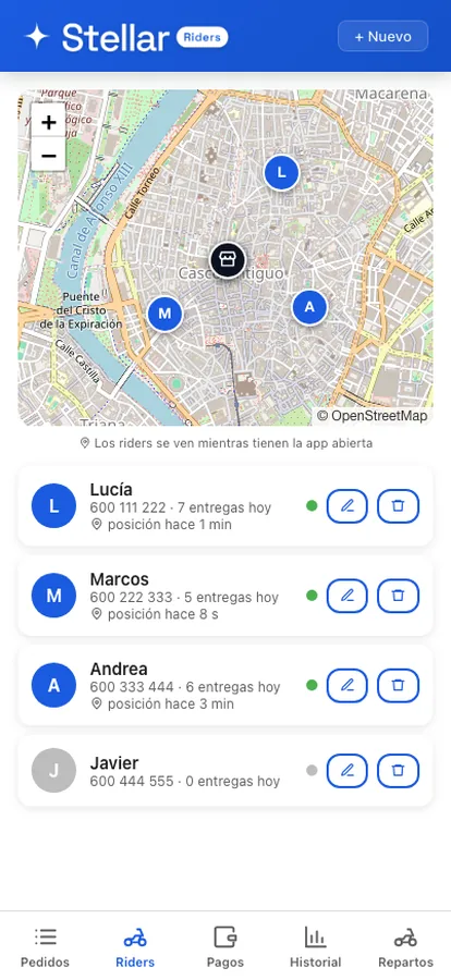 Mapa del líder con la tienda y la posición de cada rider conectado