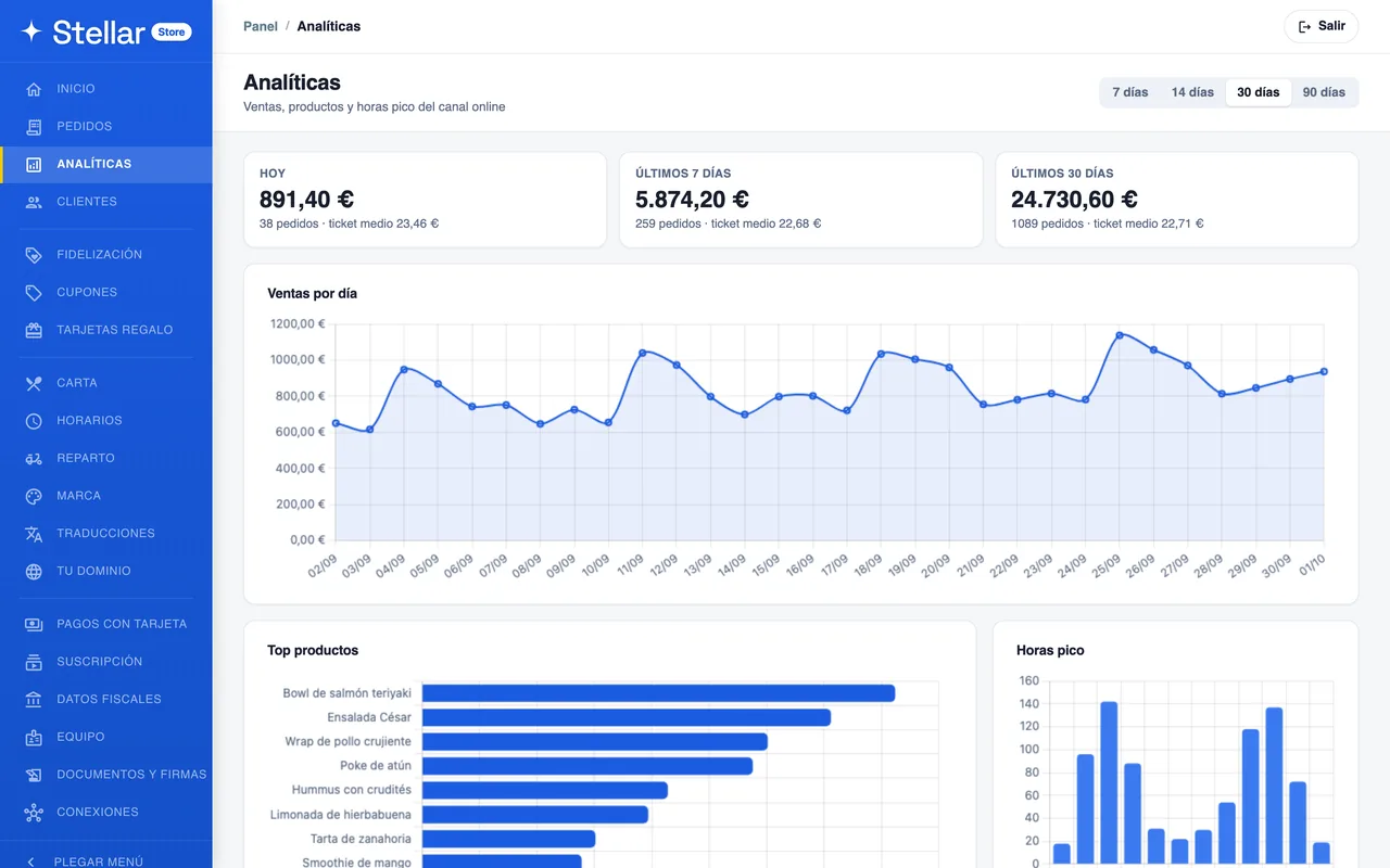 Stellar Store dashboard — analytics with daily sales for the last month, the best-selling products and peak hours